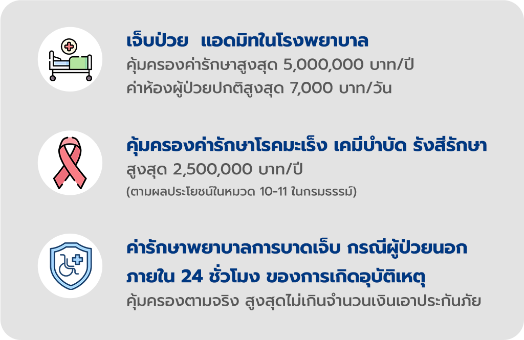 ความคุ้มครองแผนประกันสุขภาพ Smarter Health