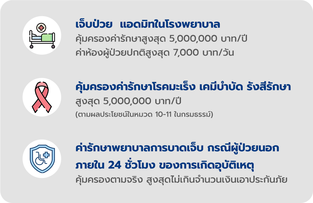 ความคุ้มครองแผนประกันสุขภาพ Smarter Health